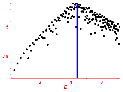 Strength function log